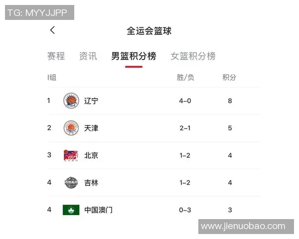 广州篮球队在世界杯积分榜上以92分稳居第一名展现强劲实力